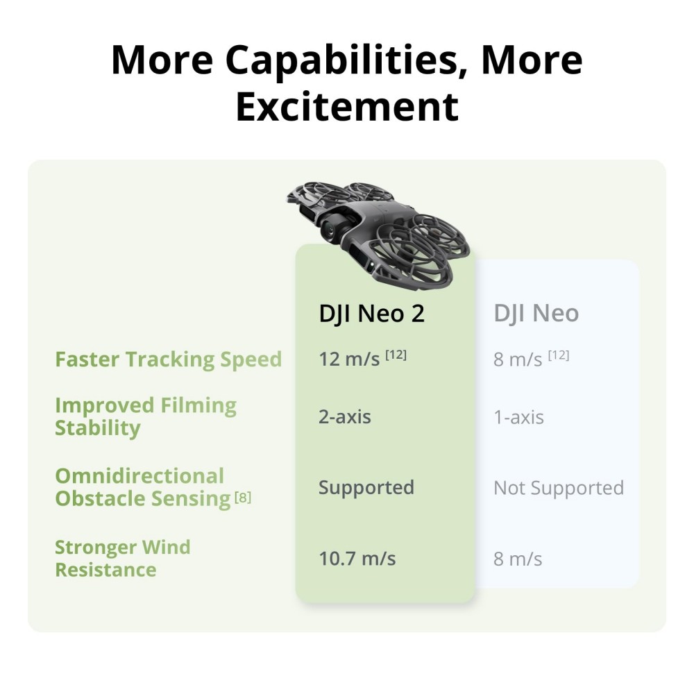 DJI Neo 2 (Drone Only) - Image 2